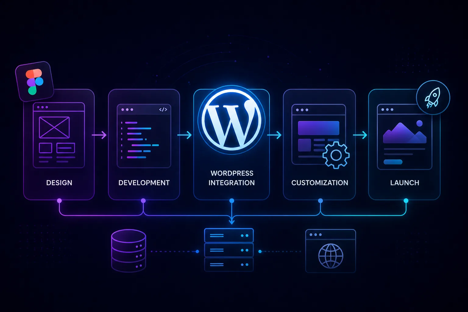 Разработка кастомной WordPress-темы под ключ